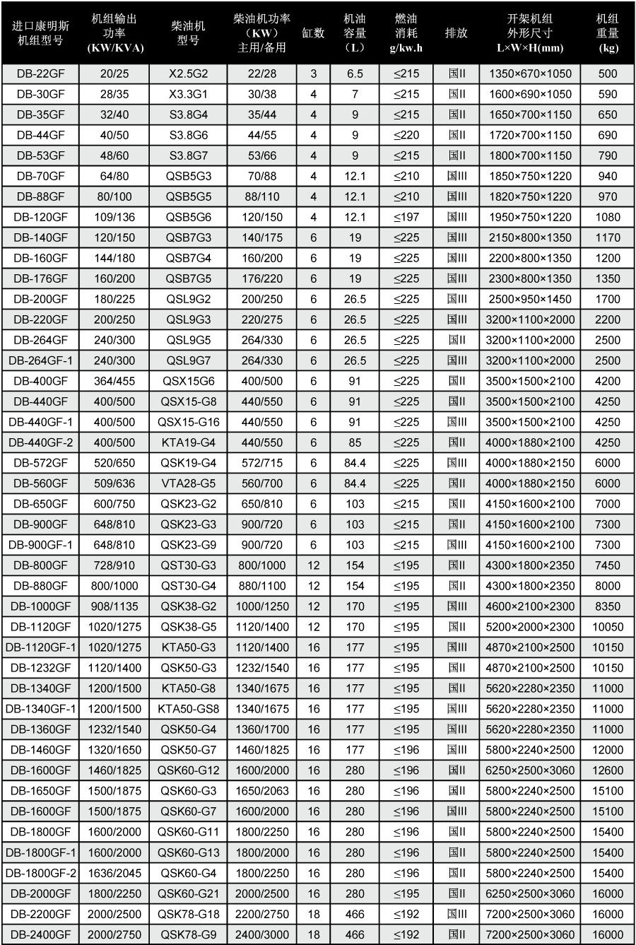 進口康明斯柴油發電機技術參數